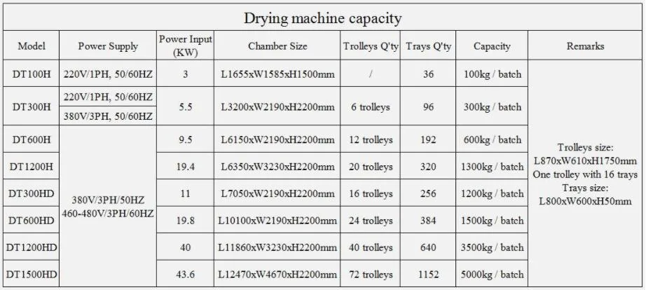 Professional Food Dehydrator Chilli Drying Machine Factory Dehydrator